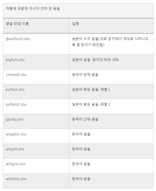 빅폰트 지원 언어표