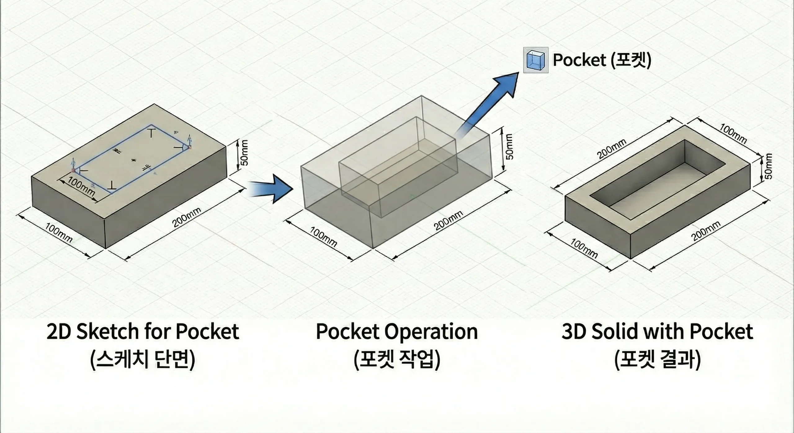 카티아 Pocket 명령어 — 3D 형상에서 부피 제거
