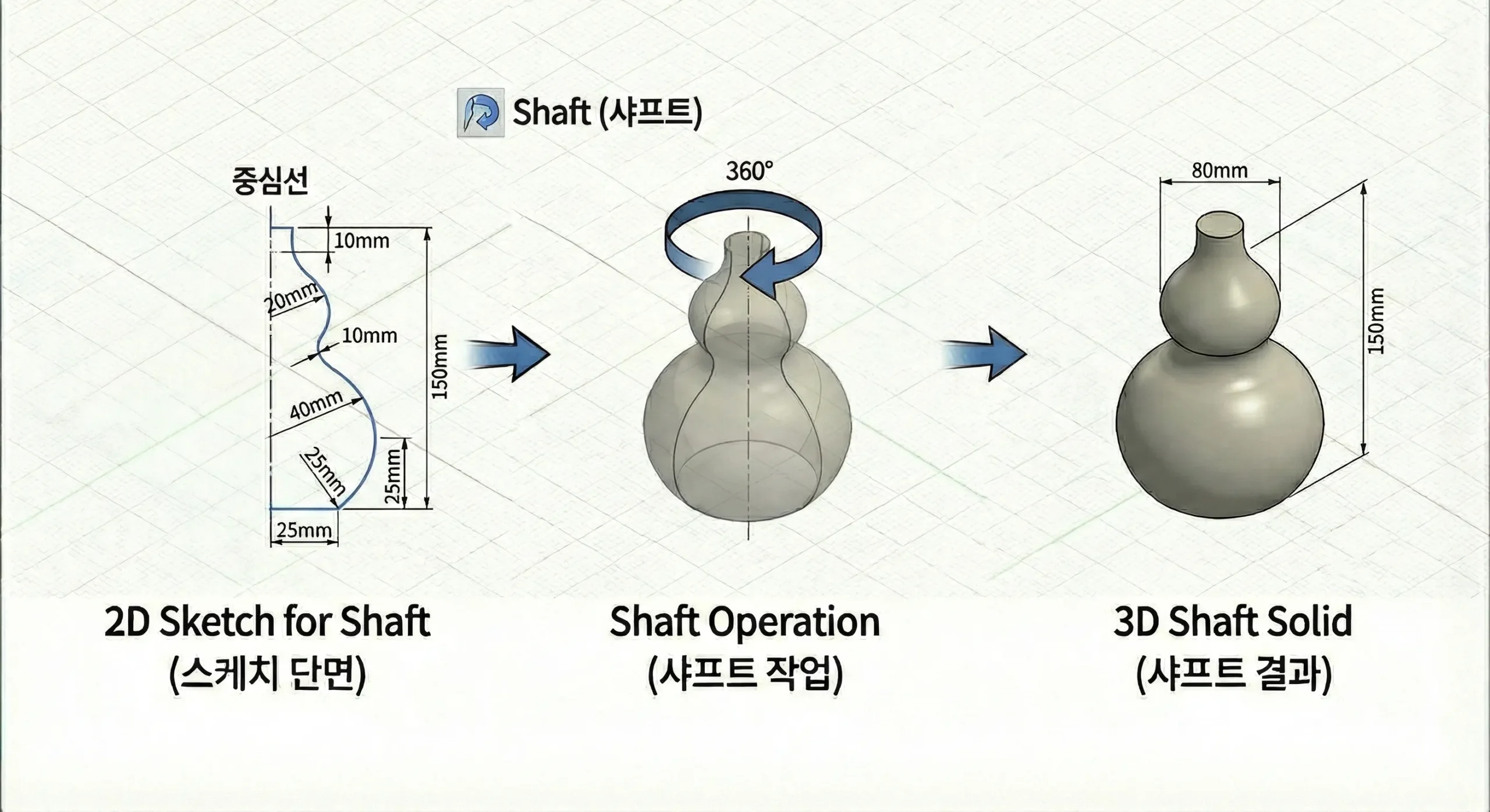 카티아 Shaft 명령어 — 회전체 솔리드 생성