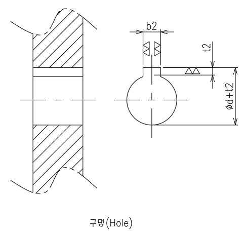 보스(허브) 키홈 가공 구조 — b2 폭과 t2 깊이 치수